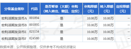 天美配资 公告速递：宏利活期友货币基金调整非个人投资者大额申购业务限额